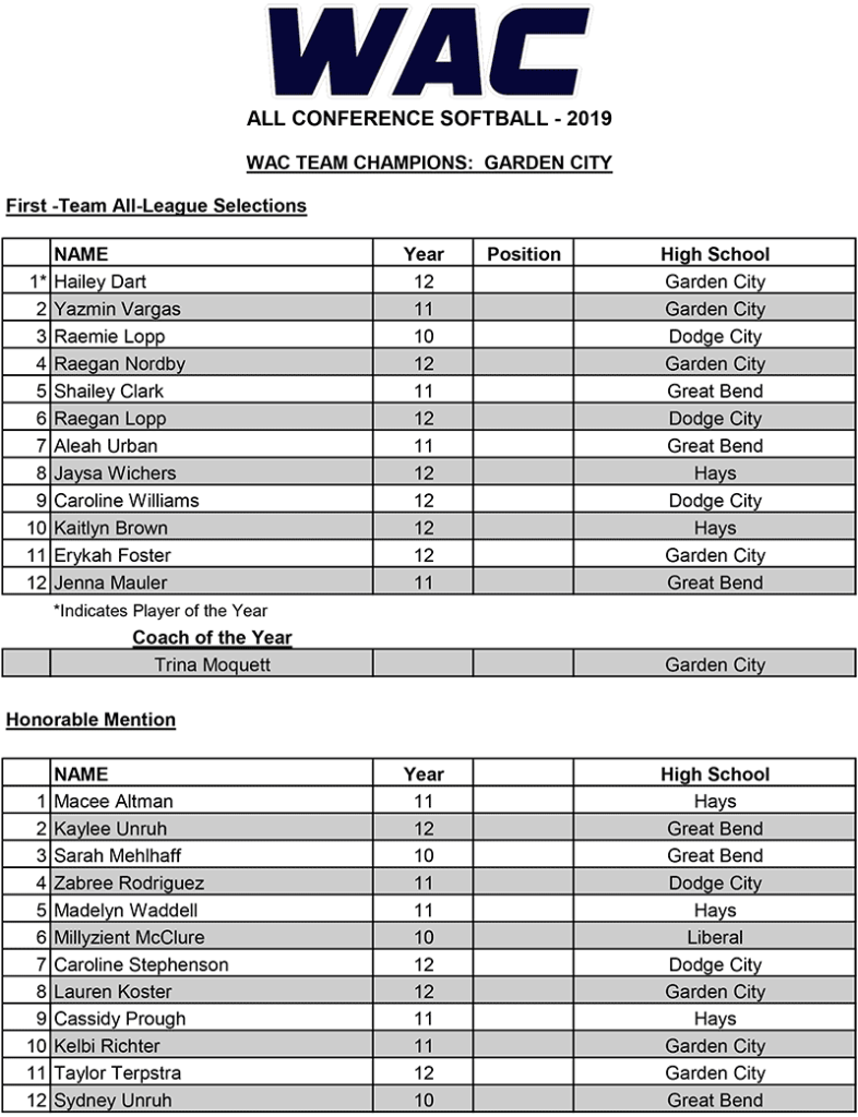 WAC AllConference Softball — DCHS Sports